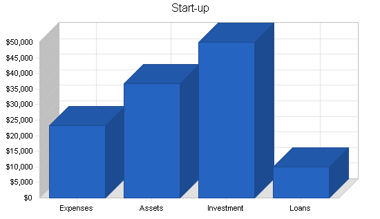 Sample plan chart