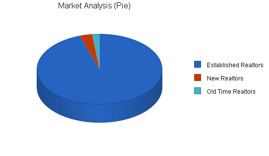 Sample plan chart