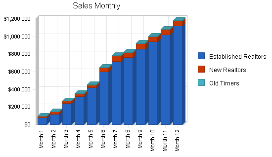 Sample plan chart