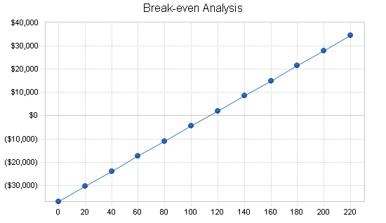 Sample plan chart