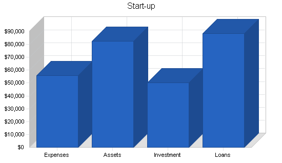 Sample plan chart
