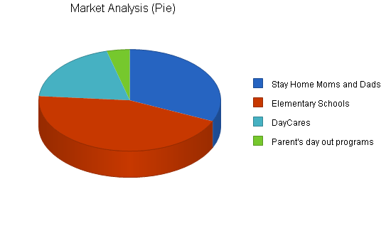 Sample plan chart