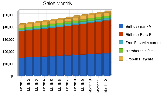 Sample plan chart