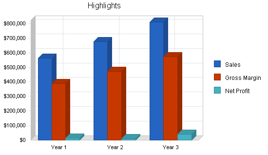 Sample plan chart