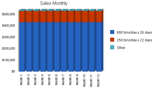 Sample plan chart