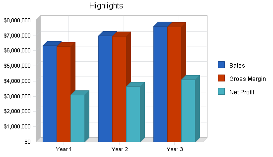 Sample plan chart