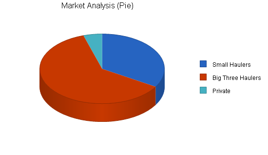 Sample plan chart