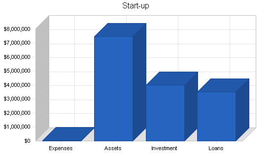 Sample plan chart