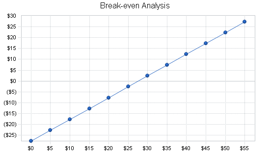 Sample plan chart