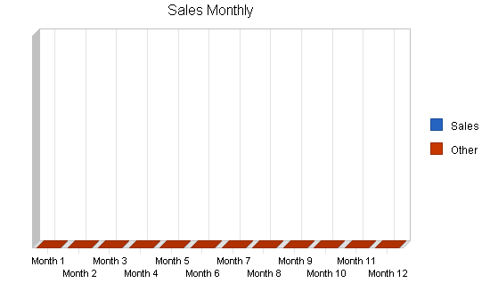Sample plan chart