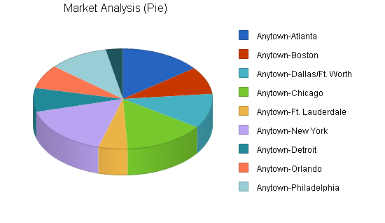 Sample plan chart