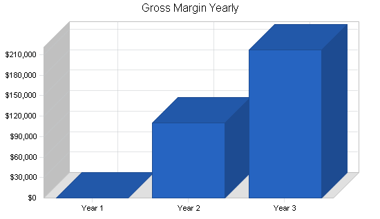 Sample plan chart