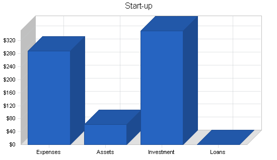 Sample plan chart