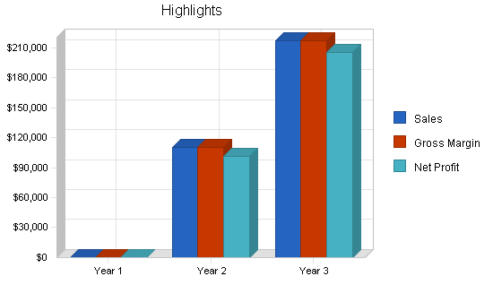 Sample plan chart