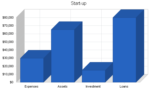 Sample plan chart