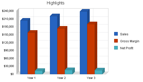 Sample plan chart