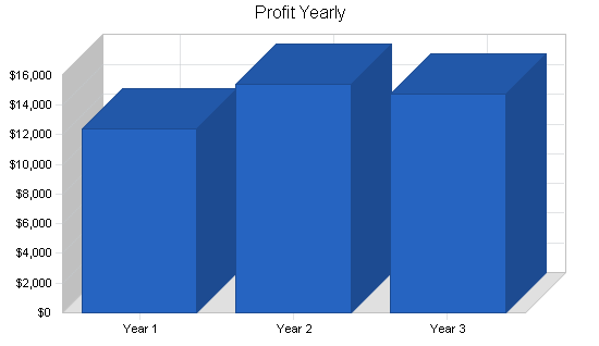 Sample plan chart