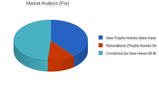 Sample plan chart