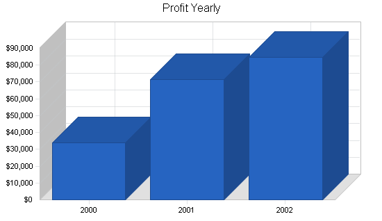 Sample plan chart