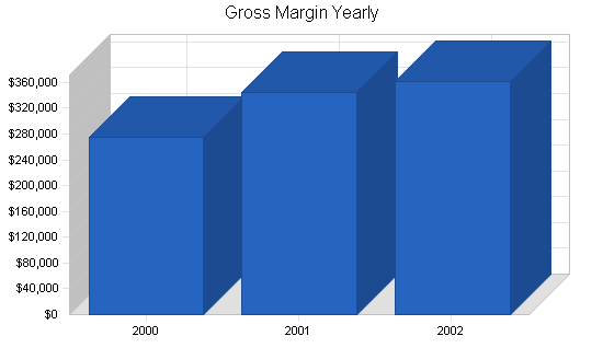 Sample plan chart