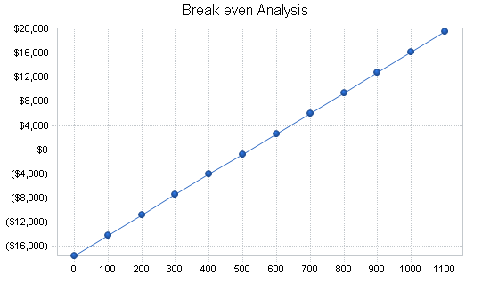 Sample plan chart