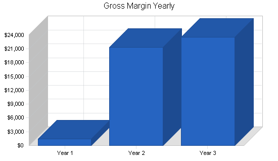 Sample plan chart