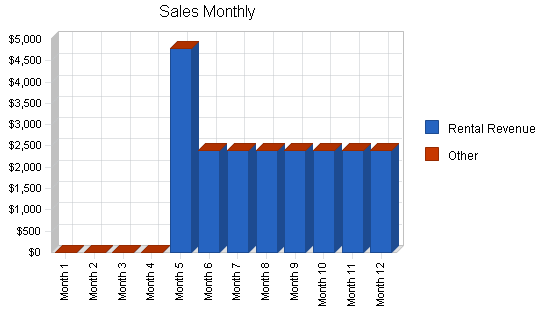Sample plan chart