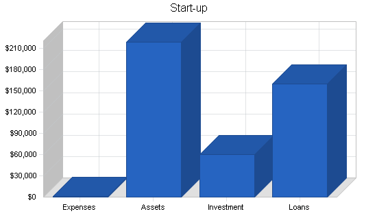 Sample plan chart
