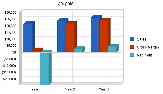Sample plan chart