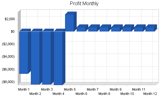 Sample plan chart