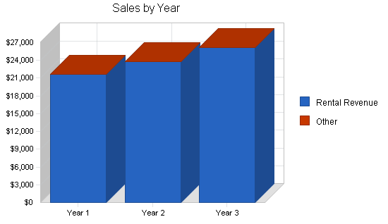 Sample plan chart