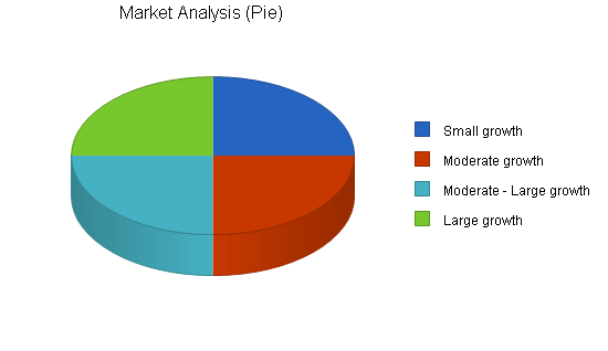 Sample plan chart