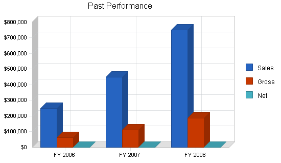 Sample plan chart