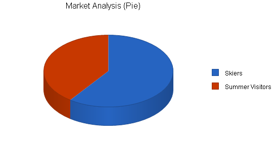 Sample plan chart