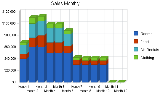 Sample plan chart