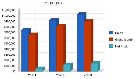 Sample plan chart