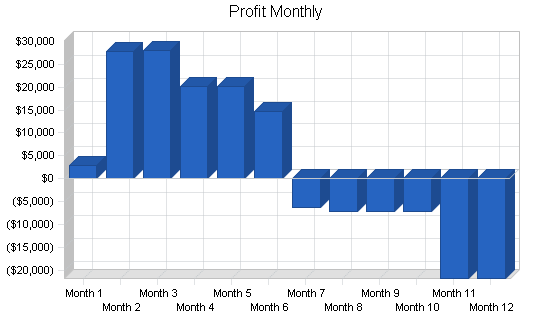 Sample plan chart