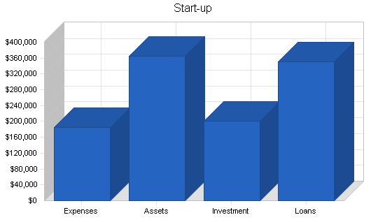 Sample plan chart