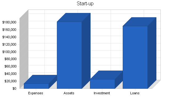 Sample plan chart