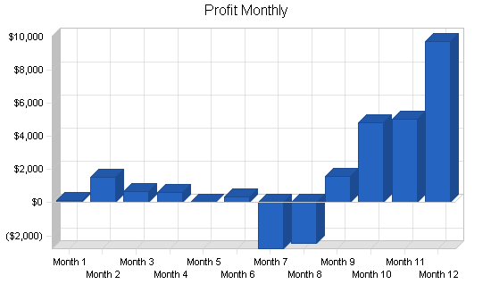 Sample plan chart