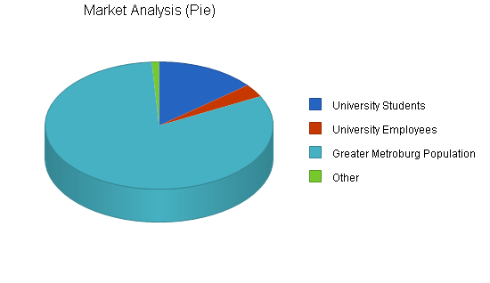 folding bike target market