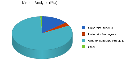 Sample plan chart
