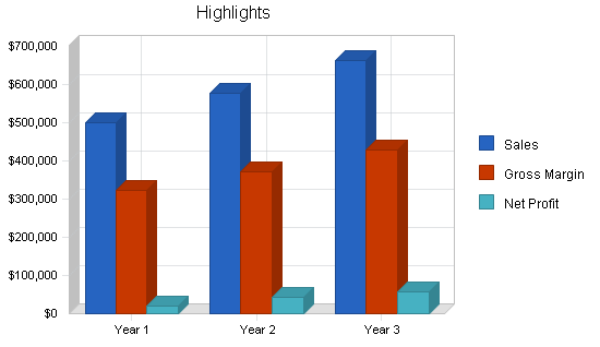Sample plan chart