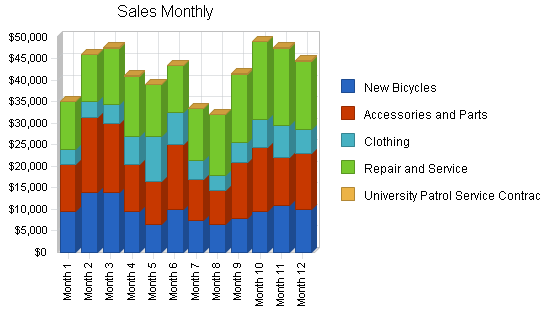 Target discount bike shop