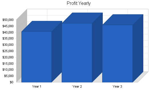 Sample plan chart