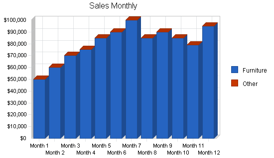 Sample plan chart