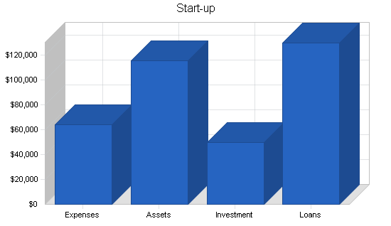 Sample plan chart