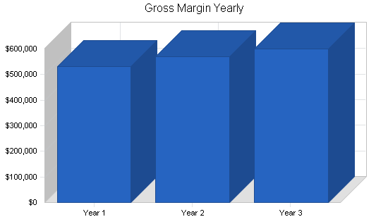 Sample plan chart