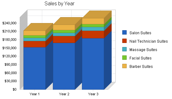 Sample plan chart