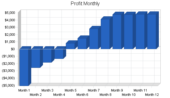 Sample plan chart
